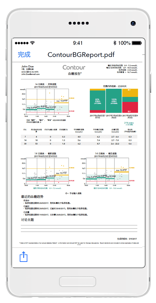 Target range indicators use streamlined color coding