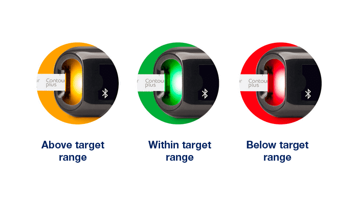 smartLIGHT For Easier Understanding Of Blood Glucose Levels